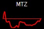 MTZ